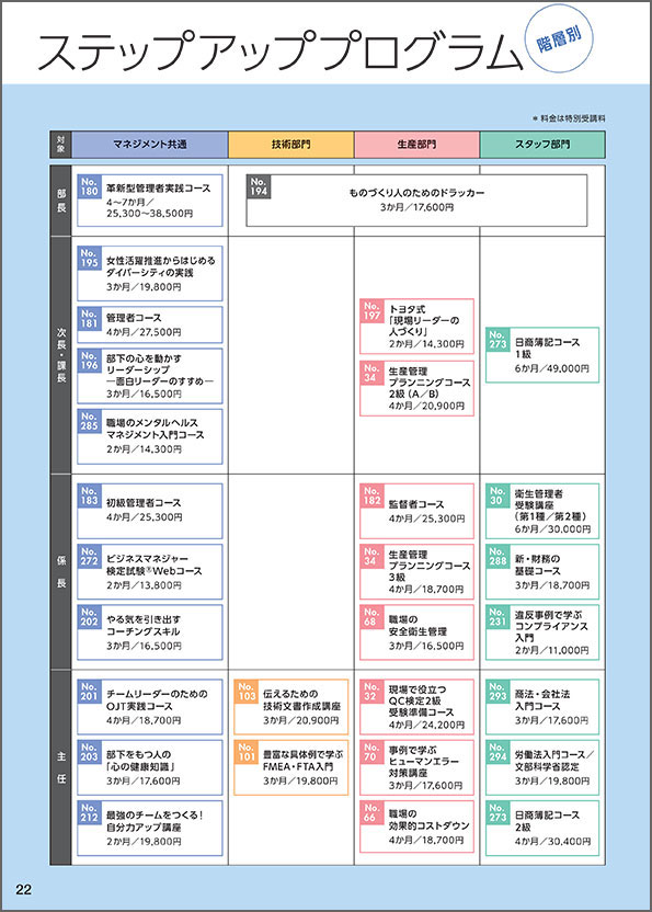 キャリア形成ステップアップチャート Jtex 職業訓練法人日本技能教育開発センター