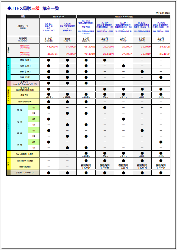 電験三種