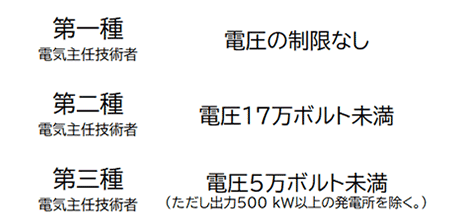 事業用電気工作物の電圧