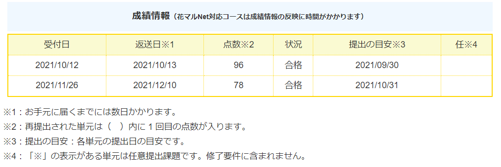 成績情報